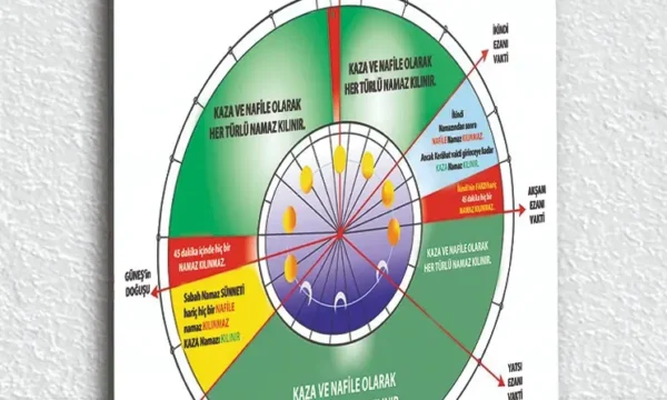 24 Saatin Namaz ve Kerahat Vakti Tablosu Kırılmaz Temperli Cam Tablo