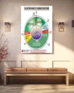 24 Saatin Namaz ve Kerahat Vakti Tablosu Kırılmaz Temperli Cam Tablo - Görsel 3