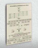 Peygamber Efendimizin Soy Ağacı Kırılmaz Temperli Cam Tablo