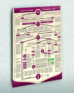 Şecere-i Muhammedi Peygamberler Soyu Şeması Kırılmaz Temperli Cam Tablo