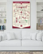 Şecere-i Muhammedi Peygamberler Soyu Şeması Kırılmaz Temperli Cam Tablo - Görsel 2