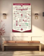 Şecere-i Muhammedi Peygamberler Soyu Şeması Kırılmaz Temperli Cam Tablo - Görsel 3