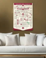 Şecere-i Muhammedi Peygamberler Soyu Şeması Kırılmaz Temperli Cam Tablo - Görsel 5