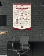 Şecere-i Muhammedi Peygamberler Soyu Şeması Kırılmaz Temperli Cam Tablo - Görsel 6